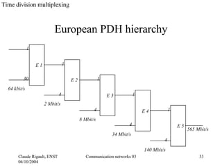 Time division multiplexing



                            European PDH hierarchy
              1


                  E1              1

          30                          E2              1
  64 kbit/s
                              4                           E3           1
                       2 Mbit/s
                                                  4                        E4           1
                                           8 Mbit/s
                                                                   4                        E5
                                                                                                 565 Mbit/s
                                                           34 Mbit/s
                                                                                    4
                                                                           140 Mbit/s
       Claude Rigault, ENST                   Communication networks 03                               33
       04/10/2004
 