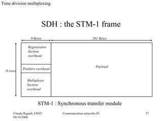 Time division multiplexing



                         SDH : the STM-1 frame
                  9 Bytes                            261 Bytes

                Regenerator
                Section
                overhead


                                                       Payload
            Pointers overhead
  9 rows

               Multiplexer
               Section
               overhead



                       STM-1 : Synchronous transfer module
      Claude Rigault, ENST       Communication networks 03       37
      04/10/2004
 
