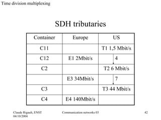Time division multiplexing



                              SDH tributaries
                    Container          Europe                   US

                        C11                                 T1 1,5 Mbit/s
                        C12         E1 2Mbit/s                   4
                         C2                                 T2 6 Mbit/s
                                   E3 34Mbit/s                   7
                         C3                                 T3 44 Mbit/s
                         C4       E4 140Mbit/s

      Claude Rigault, ENST      Communication networks 03                   42
      04/10/2004
 