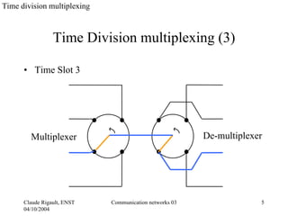Time division multiplexing



                 Time Division multiplexing (3)

      • Time Slot 3




        Multiplexer                                      De-multiplexer




      Claude Rigault, ENST   Communication networks 03                5
      04/10/2004
 