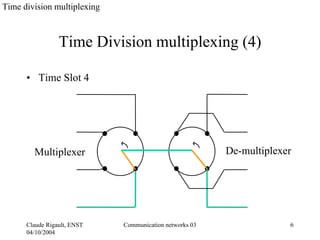 Time division multiplexing



                 Time Division multiplexing (4)

      • Time Slot 4




        Multiplexer                                      De-multiplexer




      Claude Rigault, ENST   Communication networks 03                6
      04/10/2004
 
