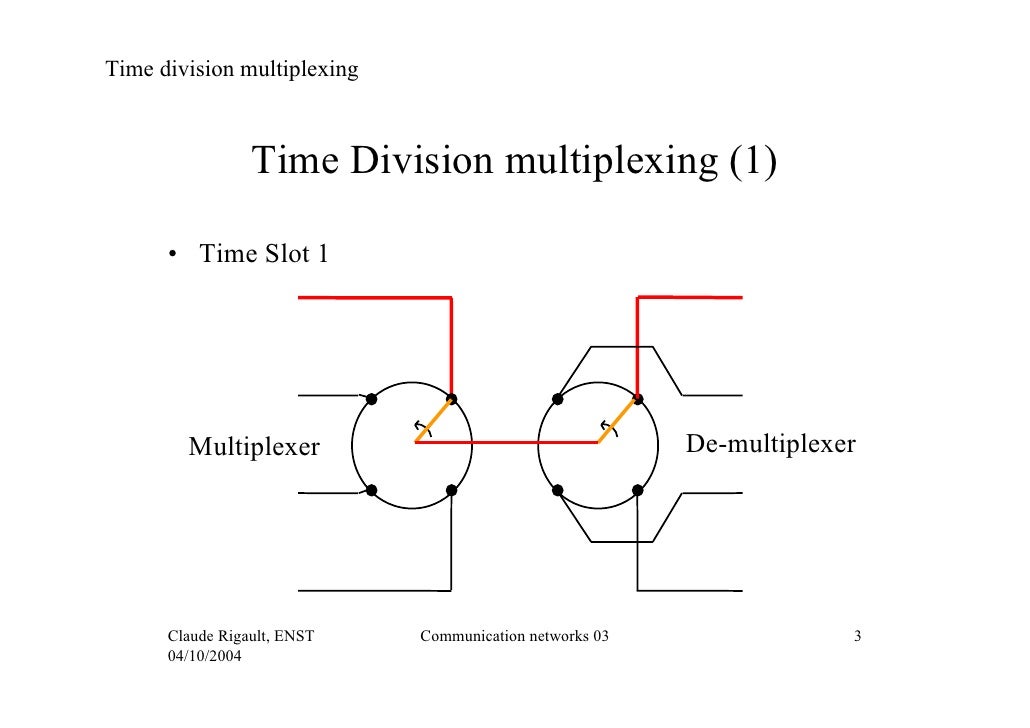 03 time divisionmultiplexing