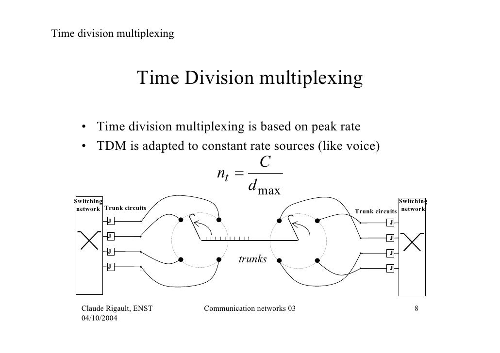 03 time divisionmultiplexing
