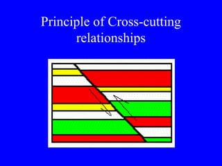 Principle of Cross-cutting
      relationships
 