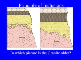 Principle of Inclusions




In which picture is the Granite older?
 