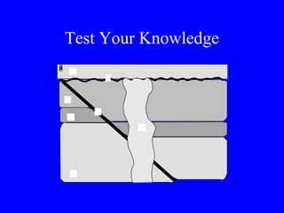Test Your Knowledge
f
g
e
b
d
c
a
 