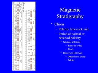 Magnetic
   Stratigraphy
• Chron
  – Polarity time-rock unit
  – Period of normal or
    reversed polarity
     • Normal interval
          – Same as today
          – Black
     • Reversed interval
          – Opposite to today
          – White
 