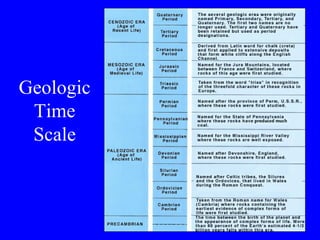 Geologic
 Time
 Scale
 