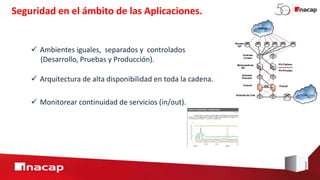  Ambientes iguales, separados y controlados
(Desarrollo, Pruebas y Producción).
Seguridad en el ámbito de las Aplicaciones.
 Arquitectura de alta disponibilidad en toda la cadena.
 Monitorear continuidad de servicios (in/out).
 