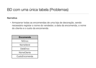 BD com uma única tabela (Problemas)

Narrativa

  • Armazenar todas as encomendas de uma loja de decoração, sendo
    necessário registar o nome do vendedor, a data da encomenda, o nome
    do cliente e o custo da encomenda


            Encomenda
              NrEnco
            NomeVend
             DataEnco
            NomeCliente
        CustoEncomenda
 