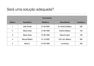 Será uma solução adequada?

                            Encomenda

 NrEnco    NomeVend        DataEnco       NomeCliente        CustoEnco

   1       João Tomás      01-03-2000   Sr. António Mateus      200

   2       Maria Costa     01-06-1999    António Mateus         150

   3       Maria Costa     01-06-1999     Manuel Lopes          100

   4      Manuel Ribeiro   01-10-2002   Prof. Ant. Mateus       300

   5         Maria C.      01-06-1999      Luis Sousa           200
 