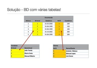 Solução - BD com várias tabelas!
                                          Encomenda
               NrEnco            NrVend    DataEnco                NrCli   CustoEnco
                  1                1      01-­‐03-­‐2000             1       200
                  2                2      01-­‐06-­‐1999             1       150
                  3                2      01-­‐06-­‐1999             2       100
                  4                3      01-­‐10-­‐2002             1       300
                  5                2      01-­‐06-­‐1999             3       200




  Vendedor                                                 Cliente
  NrVend     NomeVend                                      NrCli            NomeCliente
  1          João	
  Tomás                                 1                António	
  	
  Mateus
  2          Maria	
  Costa                                2                Manuel	
  Lopes
  3          Manuel	
  Ribeiro                             3                Luís	
  Sousa
 