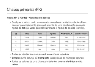 Chaves primárias (PK)

Regra Nr. 2 (Codd) – Garantia de acesso

  • Qualquer e todo o dado armazenado numa base de dados relacional tem
    que ser garantidamente acessível através de uma combinação única de
    nome da tabela, valor da chave primária e nome da coluna (campo).

       id      nMec         Nome       Apelido      AnoEntradaUA   DataNascimento

       1       23594        João          Gomes         2002         10-04-1978

       2       34921        Lurdes        Costa         2008         19-02-1980

       3       33482       Manuel         Martins       2007         23-03-1981

       4       18923         Ana          Lopes         1995         08-12-1977


  • Todas as tabelas têm que possuir uma chave primária
  • Simples (uma coluna) ou Composta (associação de múltiplas colunas)
  • Todos os valores de uma chave primária têm que ser distintos e não
    nulos
 