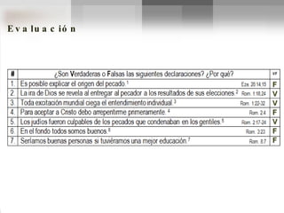 Evaluación 