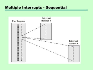 03_top-level-view-of-computer-function-and-interconnection.ppt