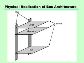 top level view of computer function and interconnection | PPT