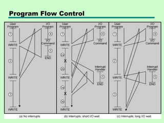 03_Top Level View of Computer Function and Interconnection.ppt