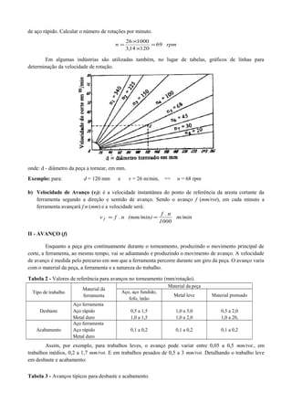 de aço rápido. Calcular o número de rotações por minuto.
rpmn 69
12014,3
100026
=
×
×
=
Em algumas indústrias são utilizadas também, no lugar de tabelas, gráficos de linhas para
determinação da velocidade de rotação.
onde: d - diâmetro da peça a tornear, em mm.
Exemplo: para: d = 120 mm e v = 26 m/min, => n = 68 rpm
b) Velocidade de Avanço (vf): é a velocidade instantânea do ponto de referência da aresta cortante da
ferramenta segundo a direção e sentido de avanço. Sendo o avanço f (mm/rot), em cada minuto a
ferramenta avançará f.n (mm) e a velocidade será:
m/min
1000
n.f
(mm/min)n.fv f ==
II - AVANÇO (f)
Enquanto a peça gira continuamente durante o torneamento, produzindo o movimento principal de
corte, a ferramenta, ao mesmo tempo, vai se adiantando e produzindo o movimento de avanço. A velocidade
de avanço é medida pelo percurso em mm que a ferramenta percorre durante um giro da peça. O avanço varia
com o material da peça, a ferramenta e a natureza do trabalho.
Tabela 2 - Valores de referência para avanços no torneamento (mm/rotação).
Tipo de trabalho
Material da
ferramenta
Material da peça
Aço, aço fundido,
fofo, latão
Metal leve Material prensado
Desbaste
Aço ferramenta
Aço rápido
Metal duro
0,5 a 1,5
1,0 a 1,5
1,0 a 3,0
1,0 a 2,0
0,5 a 2,0
1,0 a 20,
Acabamento
Aço ferramenta
Aço rápido
Metal duro
0,1 a 0,2 0,1 a 0,2 0,1 a 0,2
Assim, por exemplo, para trabalhos leves, o avanço pode variar entre 0,05 a 0,5 mm/rot., em
trabalhos médios, 0,2 a 1,7 mm/rot. E em trabalhos pesados de 0,5 a 3 mm/rot. Detalhando o trabalho leve
em desbaste e acabamento:
Tabela 3 - Avanços típicos para desbaste e acabamento.
 