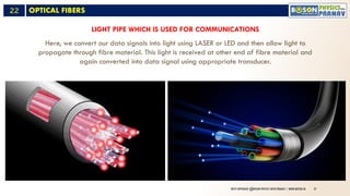 Comprehensive Study on Total Internal Reflection and Optical Fibers for ...