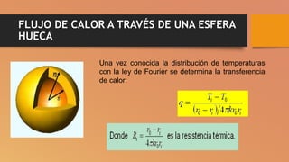FLUJO DE CALOR A TRAVÉS DE UNA ESFERA
HUECA
Una vez conocida la distribución de temperaturas
con la ley de Fourier se determina la transferencia
de calor:
 