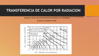 TRANSFERENCIA DE CALOR POR RADIACION
 