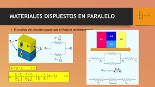 MATERIALES DISPUESTOS EN PARALELO
• El análisis del circuito supone que el flujo es unidimensional
 