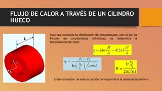 FLUJO DE CALOR A TRAVÉS DE UN CILINDRO
HUECO
El denominador de esta ecuación corresponde a la resistencia térmica
Una vez conocida la distribución de temperaturas, con la ley de
Fourier en coordenadas cilíndricas, se determina la
transferencia de calor:
𝑅 =
ln
𝑟0
𝑟𝑖
2𝜋𝐿(𝑘)
 