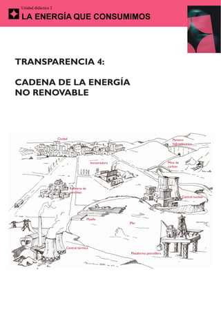Unidad didáctica 2

 LA ENERGÍA QUE CONSUMIMOS




TRANSPARENCIA 4:

CADENA DE LA ENERGÍA
NO RENOVABLE




                      Ciudad                                                              Pantano
                                                                                          hidroeléctrico




                                                Incineradora                            Mina de
                                                                                        carbón




                               Refinería de
                               petróleo
                                                                                                  Central nuclear




                                              Muelle
                                                               Mar




                           Central térmica
                                                               Plataforma petrolífera
 