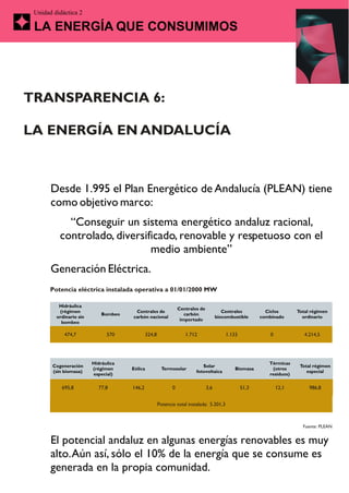 Unidad didáctica 2

 LA ENERGÍA QUE CONSUMIMOS




TRANSPARENCIA 6:

LA ENERGÍA EN ANDALUCÍA



       Desde 1.995 el Plan Energético de Andalucía (PLEAN) tiene
       como objetivo marco:
            “Conseguir un sistema energético andaluz racional,
          controlado, diversificado, renovable y respetuoso con el
                              medio ambiente”
       Generación Eléctrica.
       Potencia eléctrica instalada operativa a 01/01/2000 MW

          Hidráulica
                                                                  Centrales de
          (régimen                     Centrales de                                       Centrales         Ciclos       Total régimen
                             Bombeo                                  carbón
         ordinario sin                carbón nacional                                  biocombustible     combinado        ordinario
                                                                   importado
           bombeo

            474,7              570             324,8                 1.712                 1.133              0             4.214,5




                         Hidráulica                                                                          Térmicas
       Cogeneración                                                          Solar                                        Total régimen
                         (régimen     Eólica            Termosolar                             Biomasa        (otros
       (sin biomasa)                                                      fotovoltaica                                       especial
                         especial)                                                                           residuos)

           695,8           77,8       146,2                   0                  3,6               51,3           12,1        986,8


                                                       Potencia total instalada: 5.201,3



                                                                                                                           Fuente: PLEAN


       El potencial andaluz en algunas energías renovables es muy
       alto. Aún así, sólo el 10% de la energía que se consume es
       generada en la propia comunidad.
 