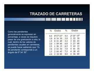 Como las pendientes
generalmente se expresan en
porcentaje, a veces se requiereporcentaje, a veces se requiere
pasar de una graduación a otra, lo
cual, dentro de los valores de
pendientes usuales en carreteras,
se puede hacer sabiendo que 1%
de pendiente corresponde a un
ángulo de 0º 34’ 30”.
 