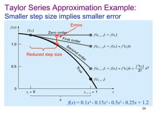 Taylor Series Approximation Example:
Smaller step size implies smaller error
                            Errors




       Reduced step size




                           f(x) = 0.1x4 - 0.15x3 - 0.5x2 - 0.25x + 1.2
                                                                  24
 