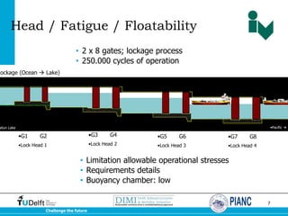 Lockage 03 tsl rolling gates design by jeremy augustijn | PDF