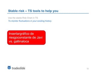 Stable risk – TS tools to help you

Use the stable Risk Chart in TS
To monitor fluctuations in your existing history




Insertargráfico de
riesgoconstante de Javi
vs. gallinaloca




                                                   10
 