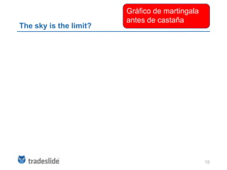 Gráfico de martingala
                        antes de castaña
The sky is the limit?




                                                15
 