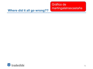 Gráfico de
                              martingalatrascastaña
Where did it all go wrong??




                                                      16
 