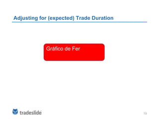 Adjusting for (expected) Trade Duration




            Gráfico de Fer




                                          19
 