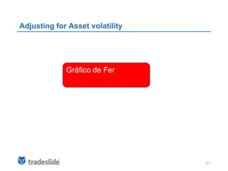 Adjusting for Asset volatility




             Gráfico de Fer




                                 21
 