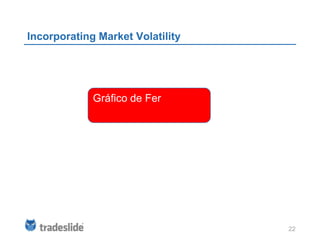 Incorporating Market Volatility




             Gráfico de Fer




                                  22
 