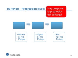TS Period – Progression levels    Hay queponer
                                  la progresion
                                  del selloaqui




        • Rookie      • Signal         • Pro
        • 3+ TS       • 6+ TS          • 12+ TS
          Periods       Periods          Periods




                                                   24
 