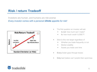 Risk / return Tradeoff

Investors are human, and humans are risk-averse
Every investor comes with a personal &finite appetite for risk!


                                                •   The first question an investor will ask
                                                    •    Is not: how much can I make?
                                                    •    Is: how much could I LOSE??


                                                •   Stick to this risk target regardless of
                                                    •    Whether you trade frequently or not
                                                    •    Market volatility
                                                    •    Assets you trade over time


                                                •   Every trader goes through losses


                                                •   Only bad traders can’t predict their worst loss




                                                                                              6
 