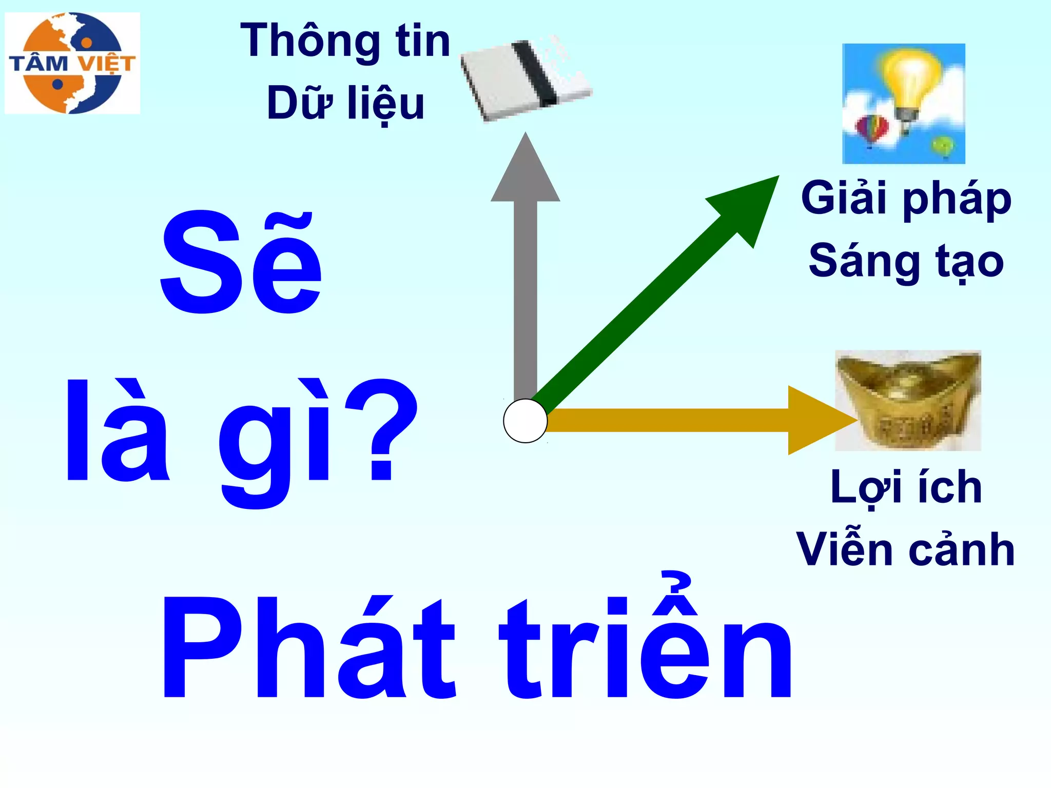 Thông tin
   Dữ liệu

              Giải pháp

  Sẽ          Sáng tạo



là gì?         Lợi ích
              Viễn cảnh

 Phát triển
 