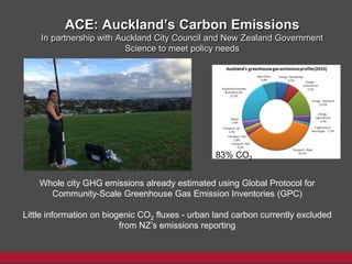 ACE: Auckland’s Carbon Emissions
In partnership with Auckland City Council and New Zealand Government
Science to meet policy needs
Whole city GHG emissions already estimated using Global Protocol for
Community-Scale Greenhouse Gas Emission Inventories (GPC)
Little information on biogenic CO2 fluxes - urban land carbon currently excluded
from NZ’s emissions reporting
83% CO2
 