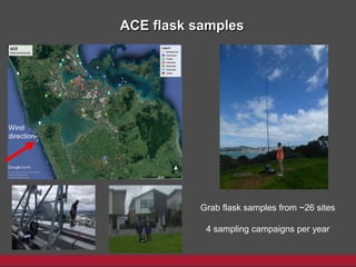 ACE flask samples
Wind
direction
Grab flask samples from ~26 sites
4 sampling campaigns per year
 