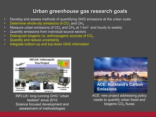 Urban greenhouse gas research goals
• Develop and assess methods of quantifying GHG emissions at the urban scale
• Determine whole-city emissions of CO2 and CH4
• Measure urban emissions of CO2 and CH4 at 1 km2 and hourly to weekly
• Quantify emissions from individual source sectors
• Distinguish biogenic vs. anthropogenic sources of CO2
• Quantify and reduce uncertainty
• Integrate bottom-up and top-down GHG information
INFLUX: long-running GHG “urban
testbed” since 2010
Science focused development and
assessment of methodologies
ACE: Auckland’s Carbon
Emissions
ACE: new project addressing policy
needs to quantify urban fossil and
biogenic CO2 fluxes
 