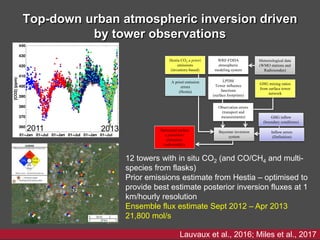 Top-down urban atmospheric inversion driven
by tower observations
12 towers with in situ CO2 (and CO/CH4 and multi-
species from flasks)
Prior emissions estimate from Hestia – optimised to
provide best estimate posterior inversion fluxes at 1
km/hourly resolution
Ensemble flux estimate Sept 2012 – Apr 2013
21,800 mol/s
Lauvaux et al., 2016; Miles et al., 2017
WRF-FDDA
atmospheric
modeling system
LPDM
Tower influence
functions
(surface footprints)
Optimized surface
a posteriori
emissions
(sub-weekly)
Observation errors
(transport and
measurements)
A priori emission
errors
(Hestia)
Inflow errors
(Definition)
GHG mixing ratios
from surface tower
network
Meteorological data
(WMO stations and
Radiosondes)
GHG inflow
(boundary conditions)
Hestia CO2 a priori
emissions
(inventory-based)
Bayesian inversion
system
2011 2013
 
