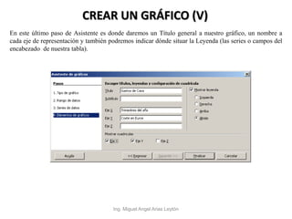 CREAR UN GRÁFICO (V)
Ing. Miguel Angel Arias Leytón
En este último paso de Asistente es donde daremos un Título general a nuestro gráfico, un nombre a
cada eje de representación y también podremos indicar dónde situar la Leyenda (las series o campos del
encabezado de nuestra tabla).
 