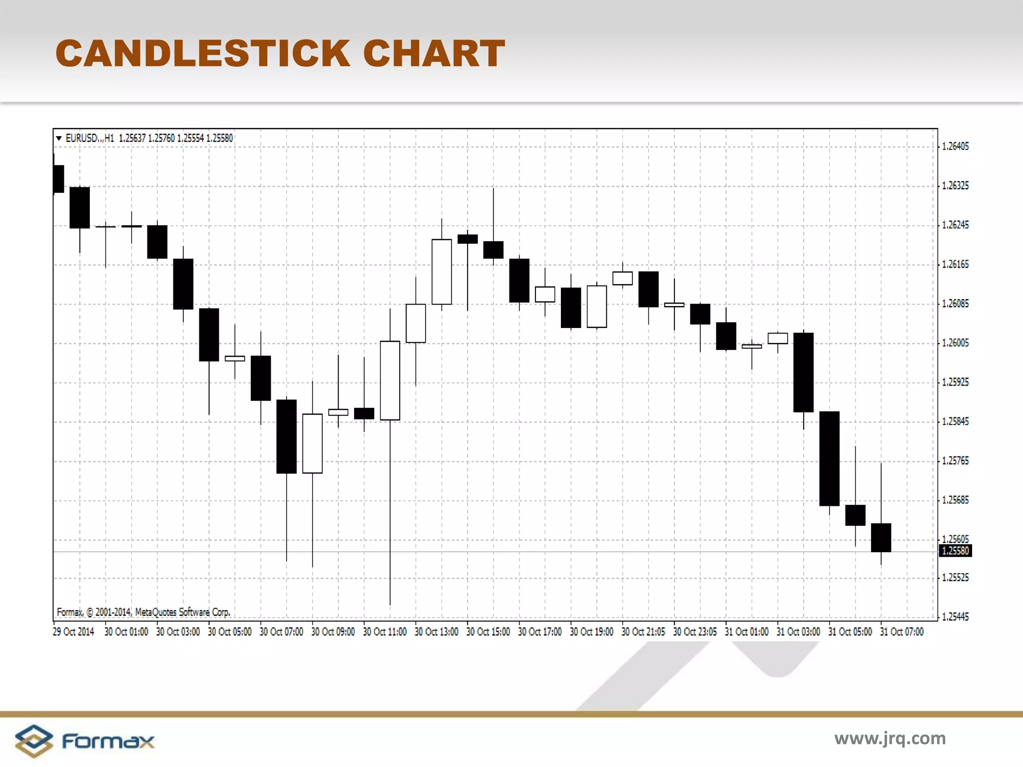 www.jrq.com
CANDLESTICK CHART