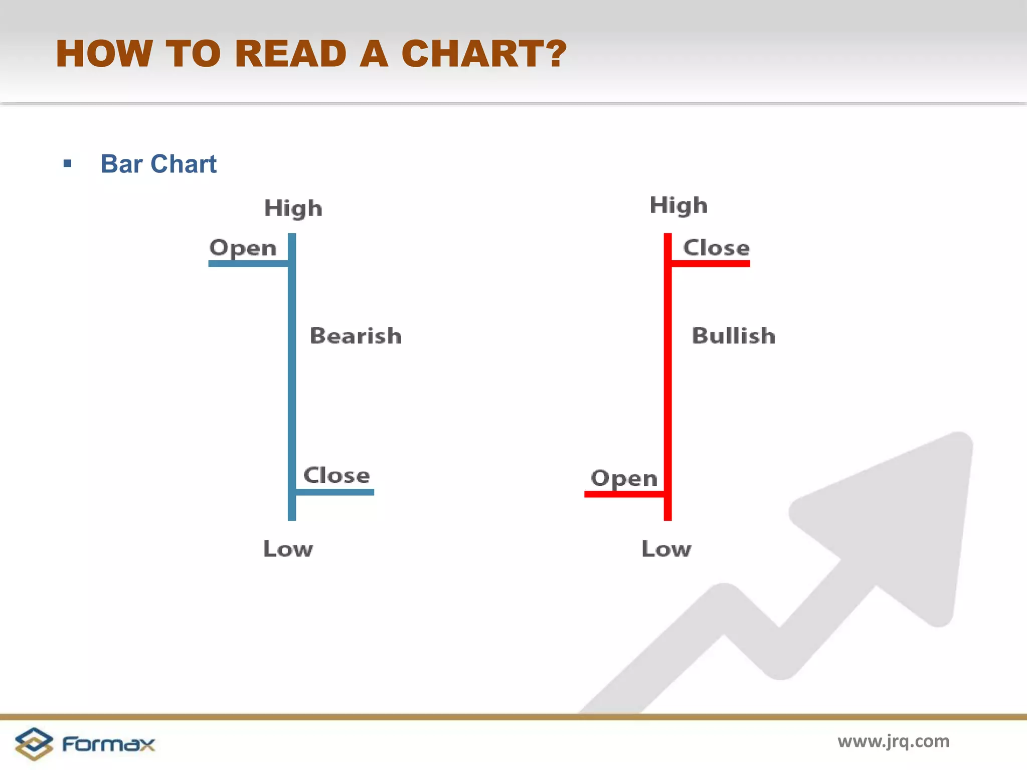 www.jrq.com
HOW TO READ A CHART?
Bar Chart