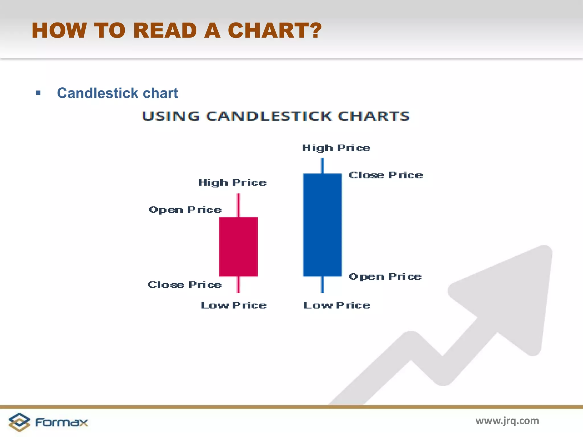 www.jrq.com
HOW TO READ A CHART?
Candlestick chart