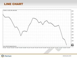 www.jrq.com 
LINE CHART 
 